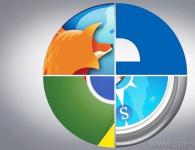 Var är cachen för webbläsaren Chrome, Firefox, Yandex, Opera, Internet Explorer?